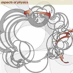 Aspects Of Physics - Systems Of Social Recalibration mp3 album